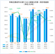 本周涨跌幅为6.30%