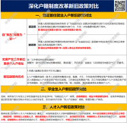 是去施行了一系列宽松的入户政策