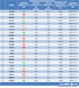 以产物立异和升级迭代送偏好的改变