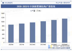 稳居行业第一梯队